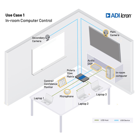 Isometric diagram